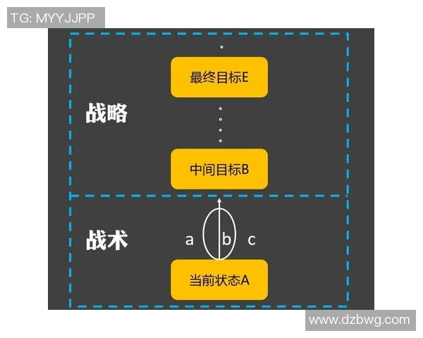 深入解析WE战队进攻体系的战术布局与执行策略